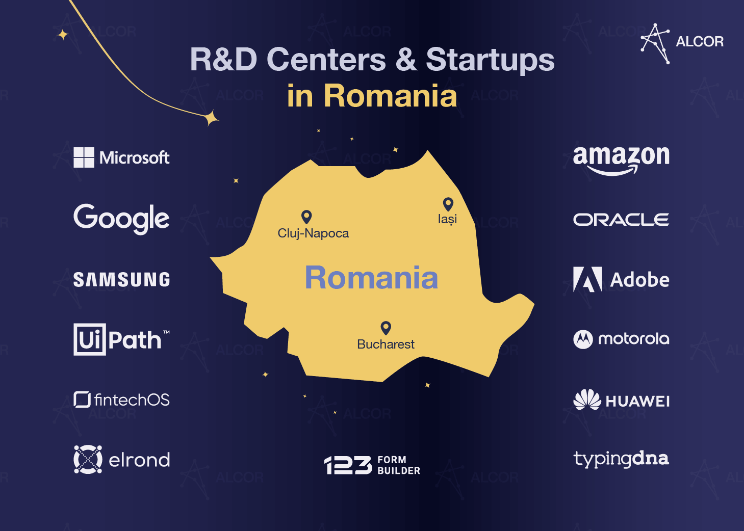 R&D centers and tech startups in Romania