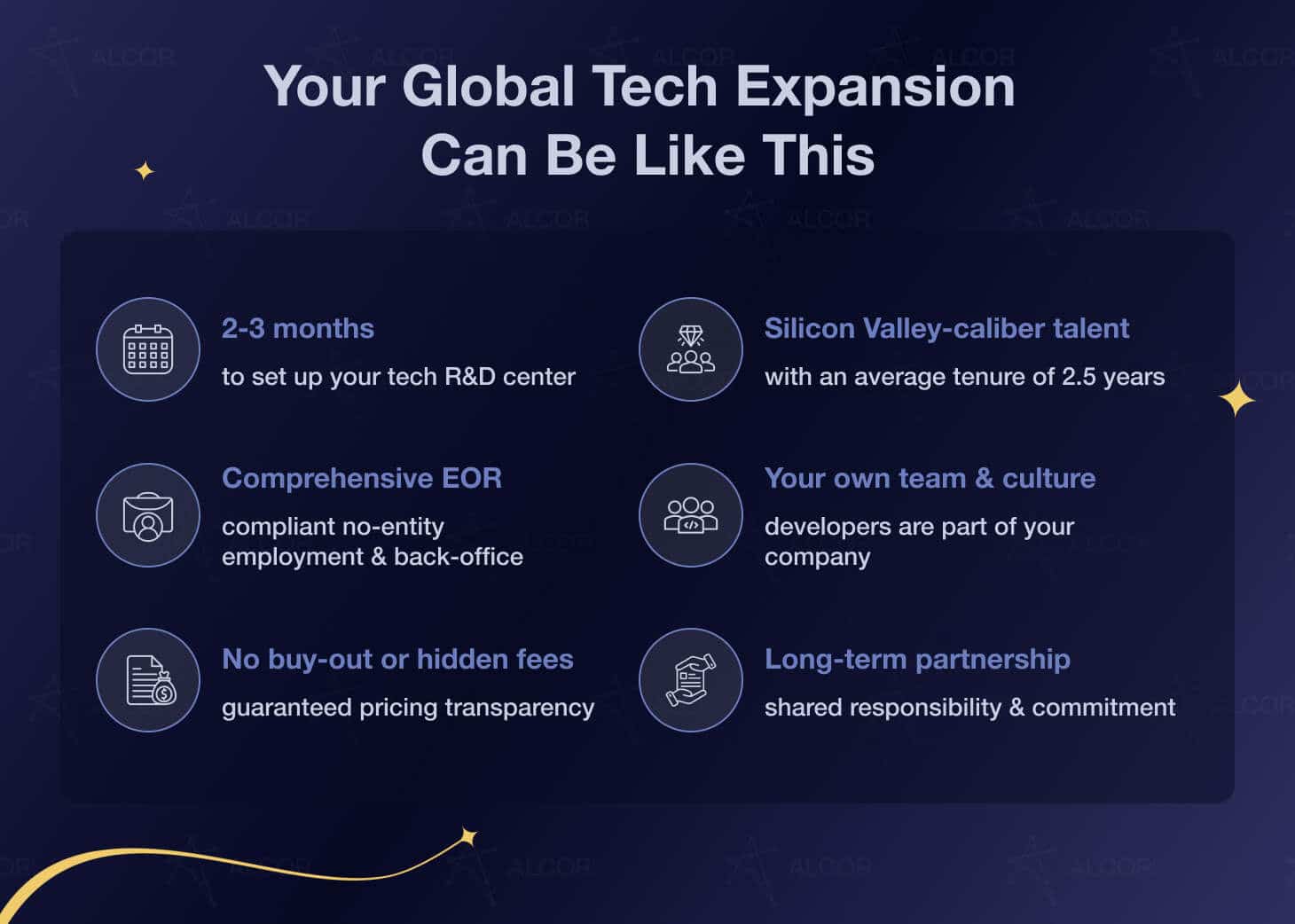 Alcor's USP: R&D center, EOR, no buy-out fees, dark